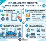 Car ITP Inspection: Complete Pre-Check Guide