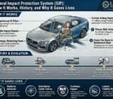 The protection system on the impact side